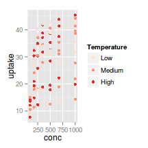 plot of chunk plotGgplotScaleColourBrewer