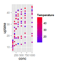 plot of chunk plotGgplotScaleColourContinuous