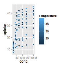 plot of chunk plotGgplotScaleColourGradient