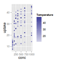 plot of chunk plotGgplotScaleColourGradient2