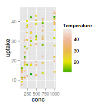 plot of chunk plotGgplotScaleColourGradientn