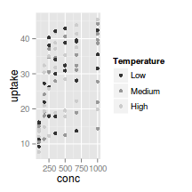 plot of chunk plotGgplotScaleColourGrey