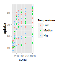 plot of chunk plotGgplotScaleColourHue