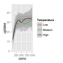 plot of chunk plotGgplotScaleColourIdentity