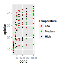 plot of chunk plotGgplotScaleColourManual