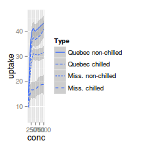 plot of chunk plotGgplotScaleLinetypeDiscrete