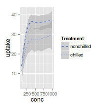 plot of chunk plotGgplotScaleLinetypeManual