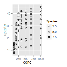 plot of chunk plotGgplotScaleShapeIdentity