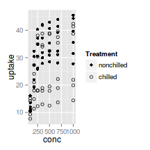 plot of chunk plotGgplotScaleShapeManual