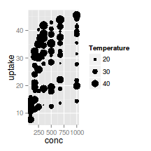 plot of chunk plotGgplotScaleSizeContinuous