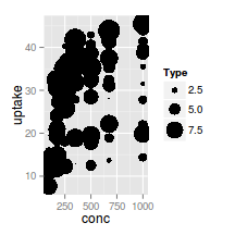 plot of chunk plotGgplotScaleSizeIdentity