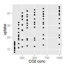 plot of chunk plotGgplotScaleXContinuous