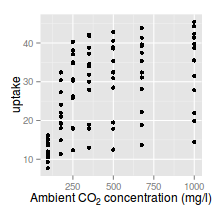 plot of chunk plotGgplotScaleXContinuous1