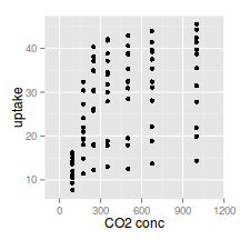 plot of chunk plotGgplotScaleXContinuous2