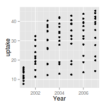 plot of chunk plotGgplotScaleXDate