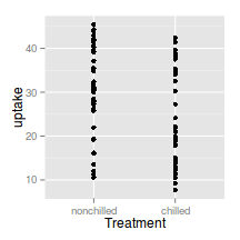 plot of chunk plotGgplotScaleXDiscrete