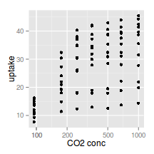 plot of chunk plotGgplotScaleXLog