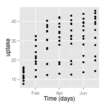 plot of chunk plotGgplotScaleXPOSIX