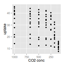 plot of chunk plotGgplotScaleXRev