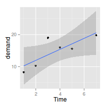 plot of chunk plotGgplotScaling1