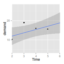 plot of chunk plotGgplotScaling2