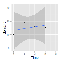 plot of chunk plotGgplotScaling3