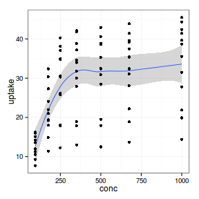 plot of chunk plotGgplotThemeBW