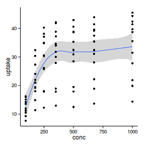 plot of chunk plotGgplotThemeClassic