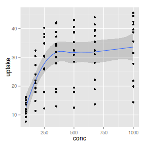 plot of chunk plotGgplotThemeGrey