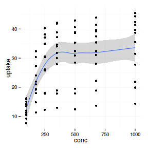 plot of chunk plotGgplotThemeMinimal