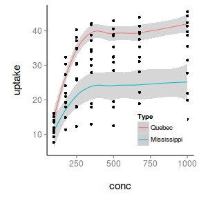 plot of chunk plotGgplotThemeUser