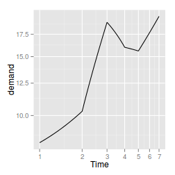 plot of chunk plotGgplotTrans