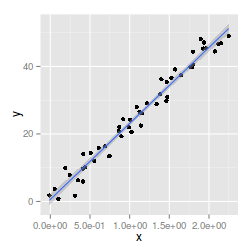 plot of chunk plotGgplotTransLogScaleLinear2