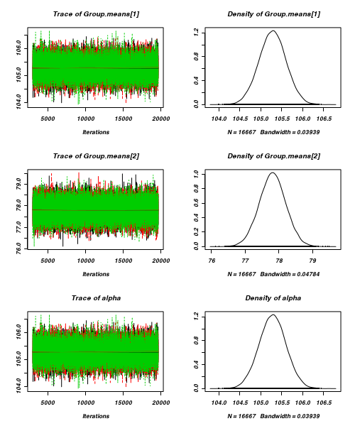 plot of chunk JAGSTrace