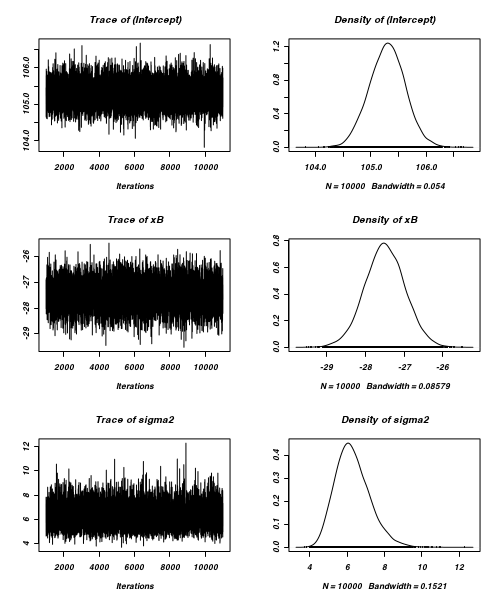 plot of chunk MCMCpackTrace