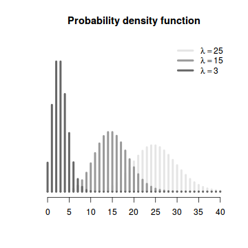 plot of chunk Poisson