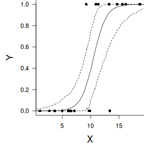 plot of chunk tut11.4aS1.10