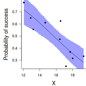 plot of chunk tut11.4aS2.10