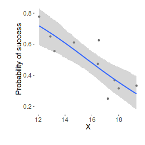 plot of chunk tut11.4aS2.11