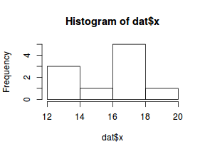 plot of chunk tut11.4aS2.2