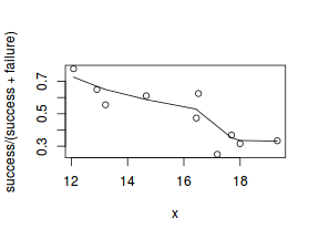 plot of chunk tut11.4aS2.2