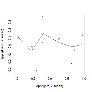 plot of chunk tut11.4aS2.5a