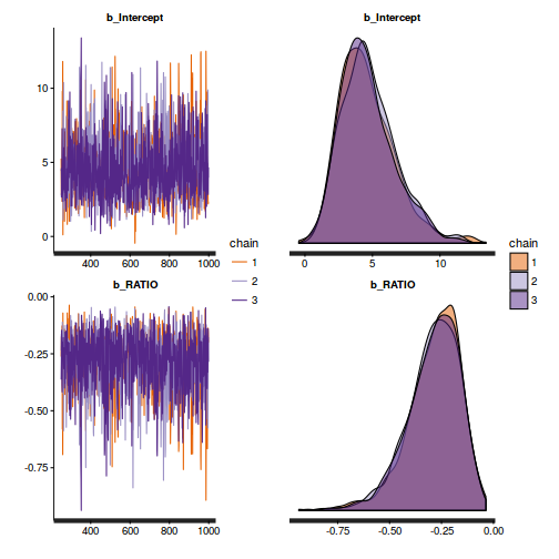 plot of chunk ws10.5bQ3.1ChainMixingBRMS