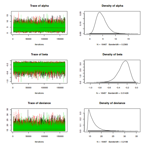 plot of chunk ws10.5bQ3.1ChainMixingJAGS