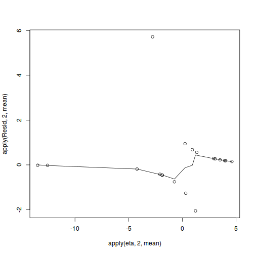 plot of chunk ws10.5bQ3.1GOFPearsonJAGS