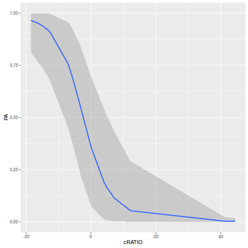 plot of chunk ws10.5bQ3.1OEstimatesBRM