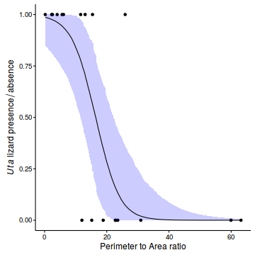 plot of chunk ws10.5bQ3.1OScatterplotBRM