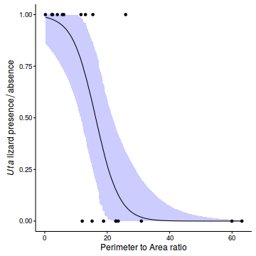 plot of chunk ws10.5bQ3.1OScatterplotJAGS