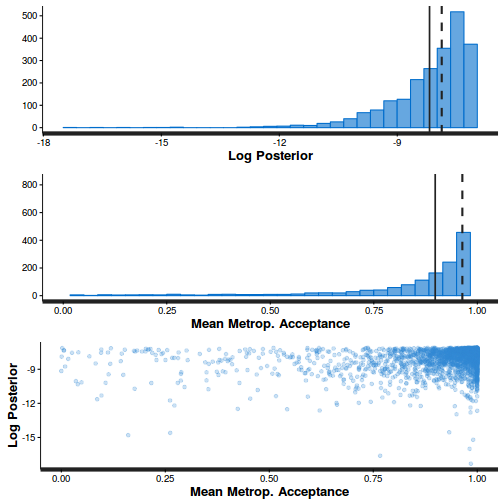 plot of chunk ws10.5bQ3.1StepBRMS