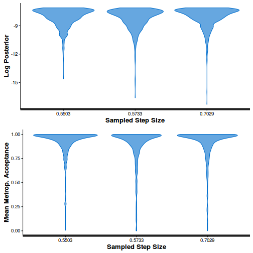 plot of chunk ws10.5bQ3.1StepBRMS